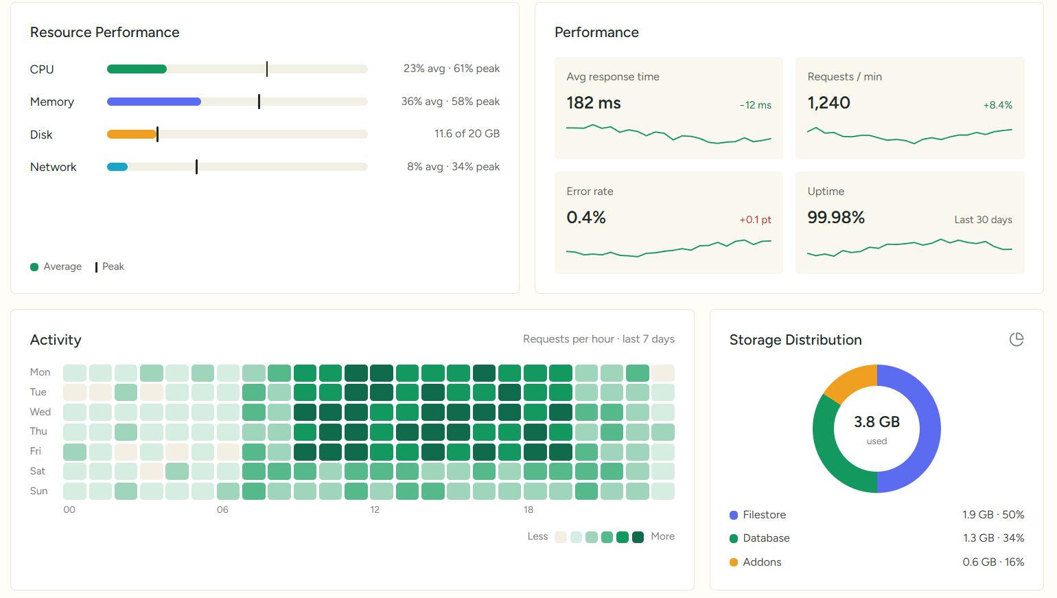 Live metrics screen in Cyllo Cloud